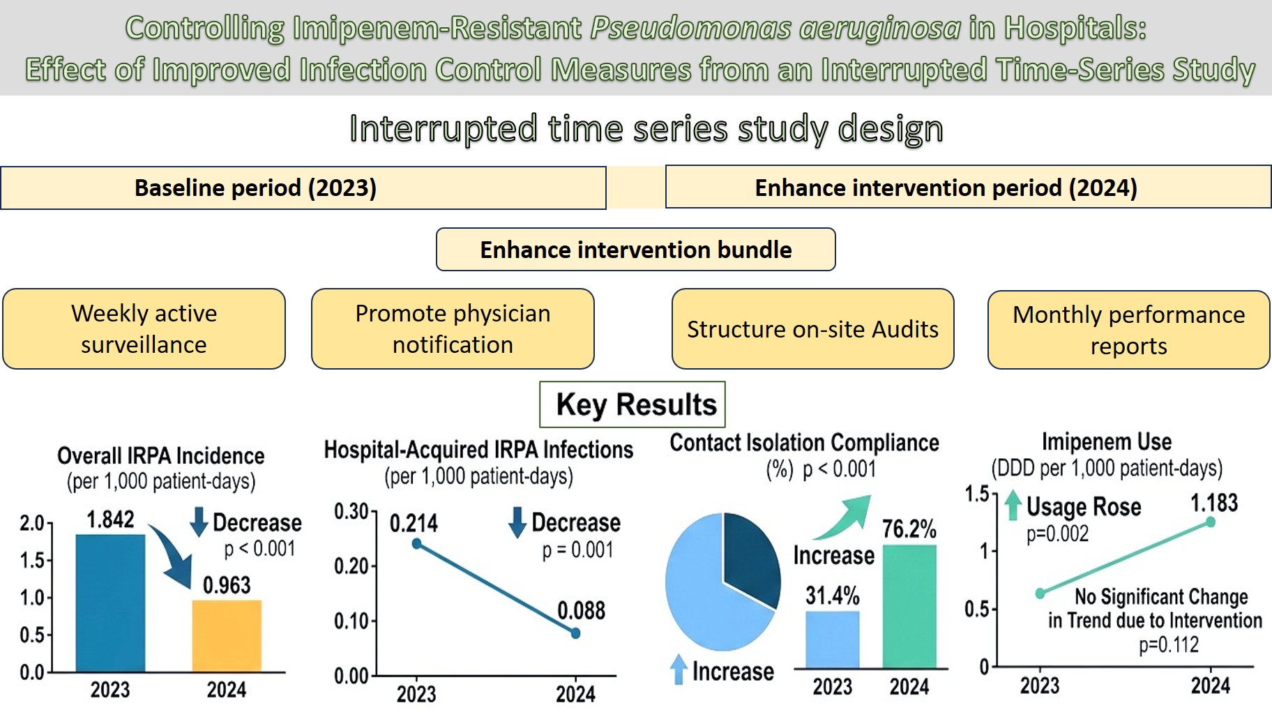 Graphical abstract