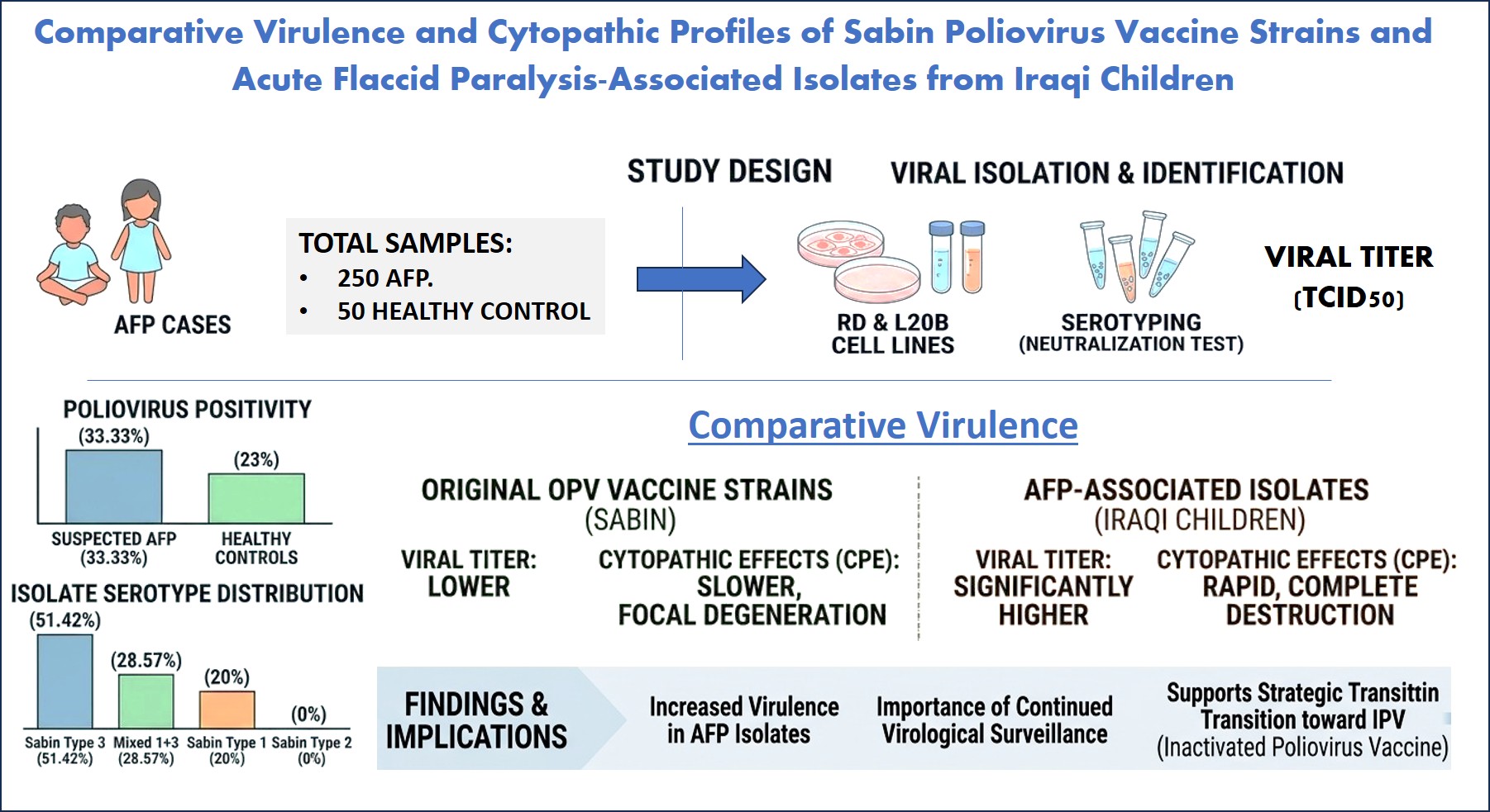 Graphical Abstract